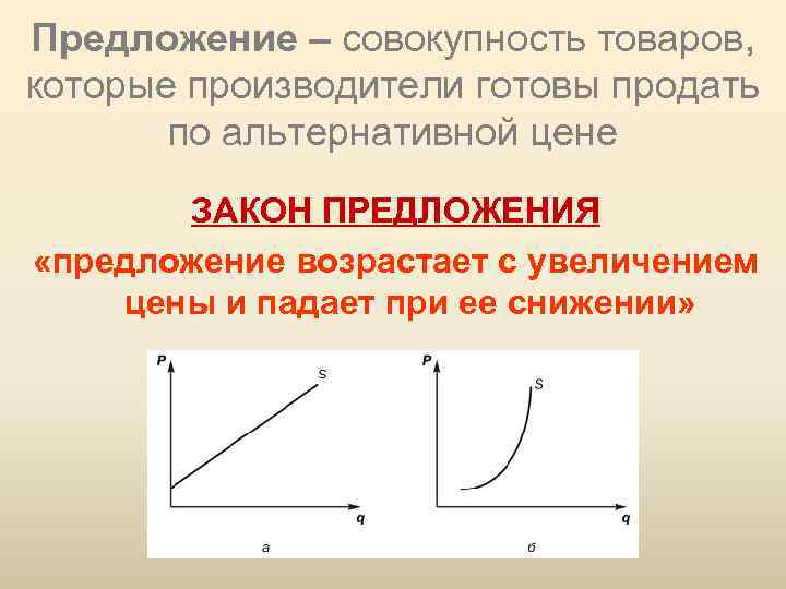 Предложение – совокупность товаров, которые производители готовы продать по альтернативной цене ЗАКОН ПРЕДЛОЖЕНИЯ «предложение