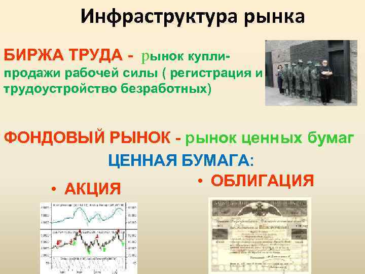 Инфраструктура рынка БИРЖА ТРУДА - рынок куплипродажи рабочей силы ( регистрация и трудоустройство безработных)