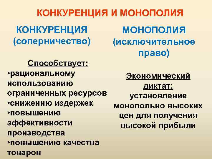 КОНКУРЕНЦИЯ И МОНОПОЛИЯ КОНКУРЕНЦИЯ (соперничество) МОНОПОЛИЯ (исключительное право) Способствует: • рациональному Экономический использованию диктат:
