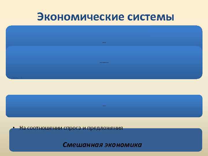 Экономические системы Традиционная экономика • На основе традиций, передающихся из поколения в поколение Командная