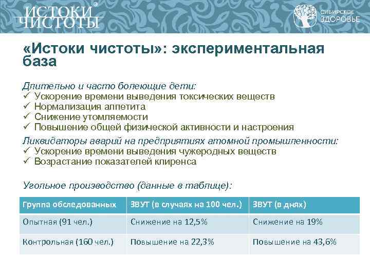  «Истоки чистоты» : экспериментальная база Длительно и часто болеющие дети: ü Ускорение времени