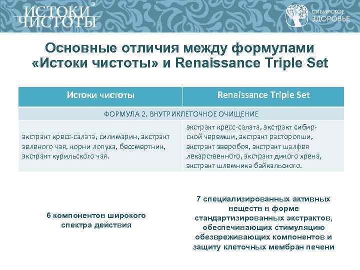 Основные отличия между формулами «Истоки чистоты» и Renaissance Triple Set Истоки чистоты Renaissance Triple
