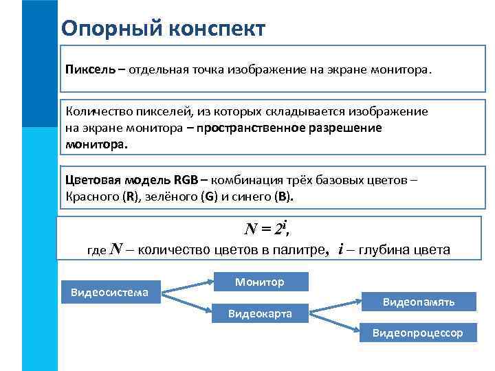 Опорный конспект Пиксель – отдельная точка изображение на экране монитора. Количество пикселей, из которых