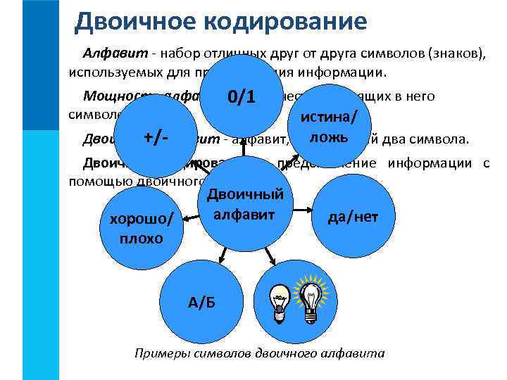 Двоичное кодирование Алфавит - набор отличных друг от друга символов (знаков), используемых для представления