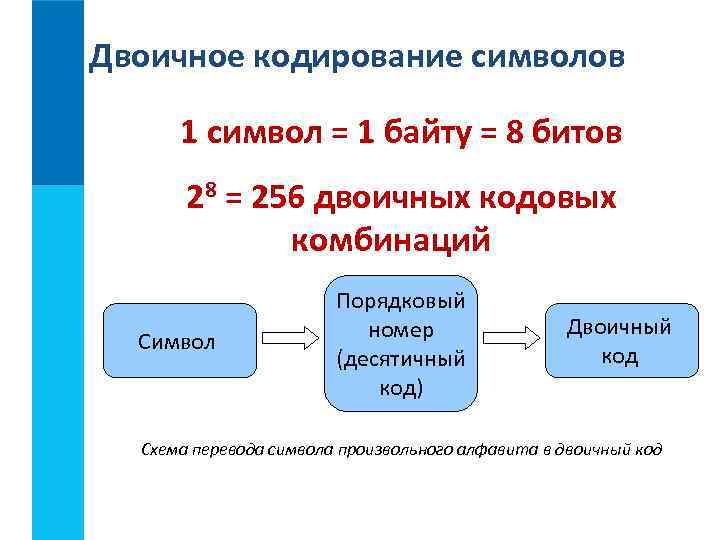 Двоичный код схема