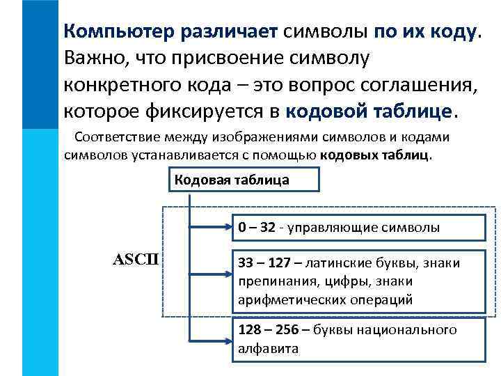 Соответствие между изображениями символов и кодами символов