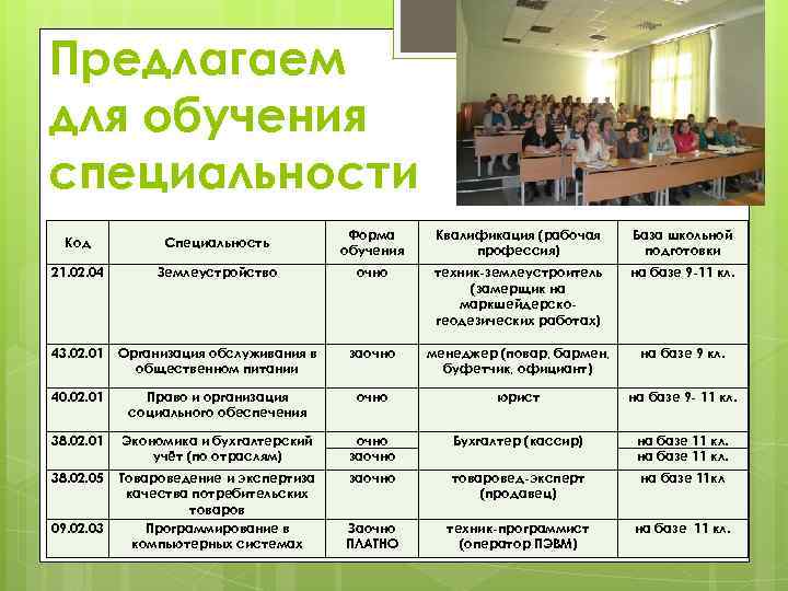 Предлагаем для обучения специальности Код Специальность Форма обучения Квалификация (рабочая профессия) База школьной подготовки
