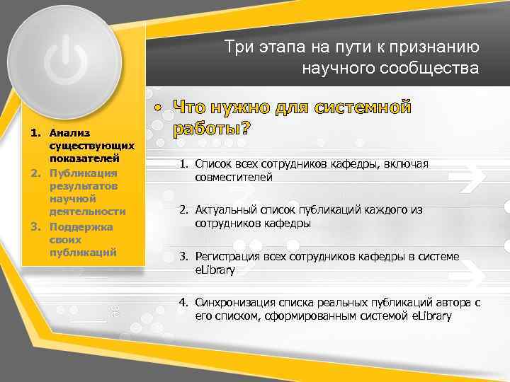 Три этапа на пути к признанию научного сообщества 1. Анализ существующих показателей 2. Публикация