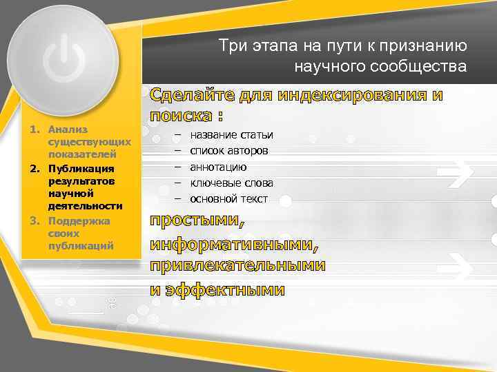 Три этапа на пути к признанию научного сообщества 1. Анализ существующих показателей 2. Публикация