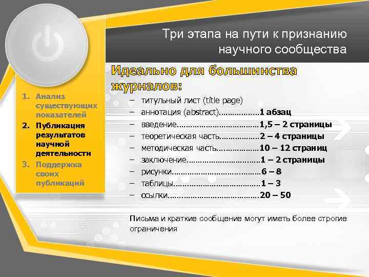 Три этапа на пути к признанию научного сообщества 1. Анализ существующих показателей 2. Публикация
