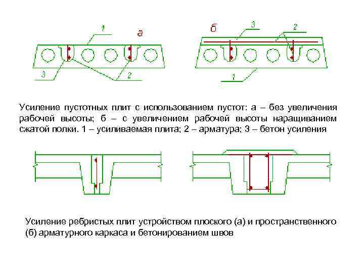 Усиление пустотных плит с использованием пустот: а – без увеличения рабочей высоты; б –