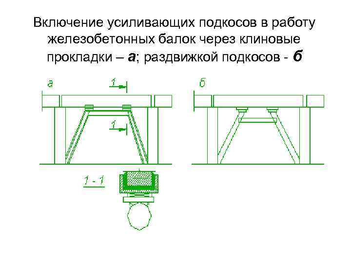 Включение усиливающих подкосов в работу железобетонных балок через клиновые прокладки – а; раздвижкой подкосов