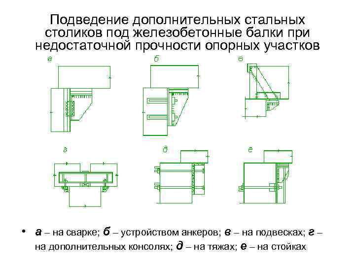 Подведение дополнительных стальных столиков под железобетонные балки при недостаточной прочности опорных участков • а