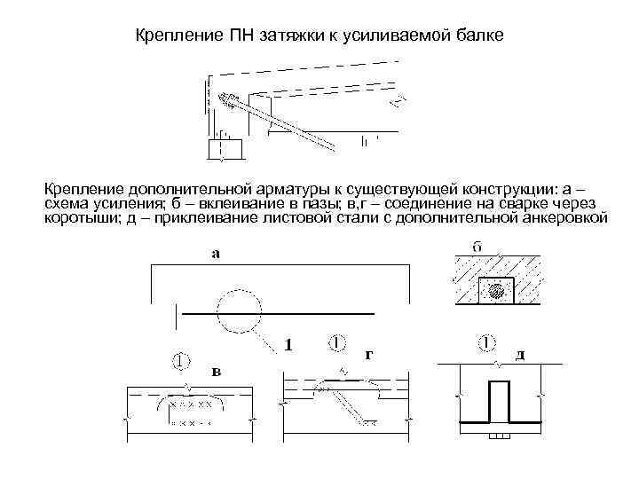 Крепление ПН затяжки к усиливаемой балке Крепление дополнительной арматуры к существующей конструкции: а –