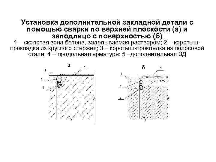 Установка дополнительной закладной детали с помощью сварки по верхней плоскости (а) и заподлицо с