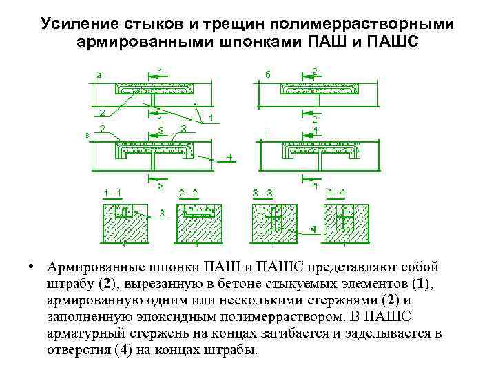 Усиление стыков и трещин полимеррастворными армированными шпонками ПАШС • Армированные шпонки ПАШС представляют собой
