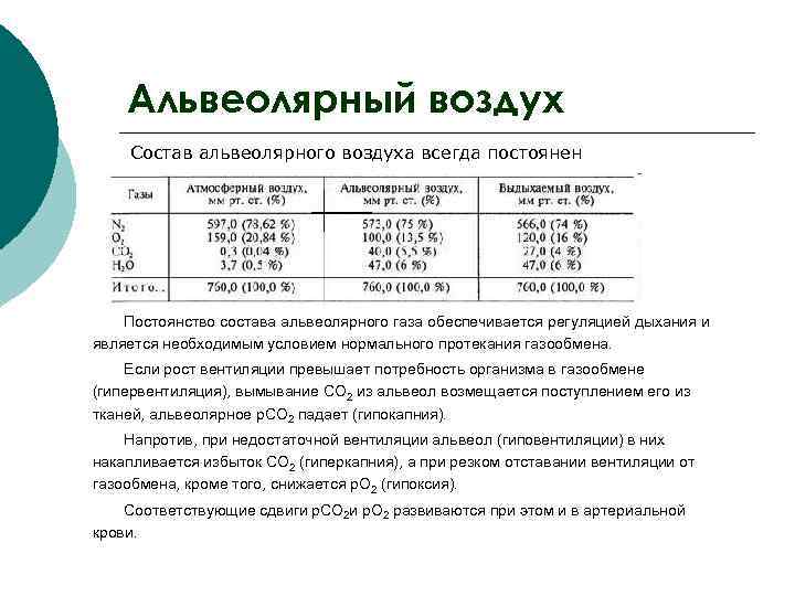 Альвеолярный воздух Состав альвеолярного воздуха всегда постоянен Постоянство состава альвеолярного газа обеспечивается регуляцией дыхания