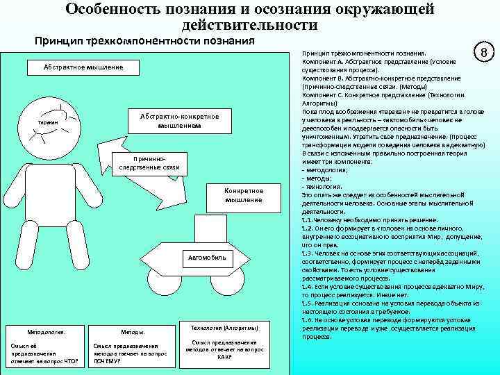 Особенность познания и осознания окружающей действительности Принцип трехкомпонентности познания Абстрактное мышление Таракан Абстрактно-конкретное мышлением