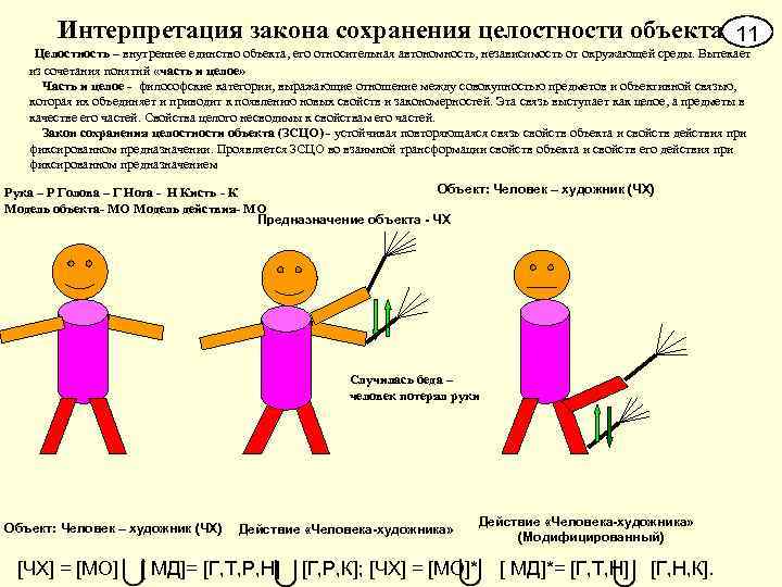 Интерпретация закона сохранения целостности объекта 11 Целостность – внутреннее единство объекта, его относительная автономность,