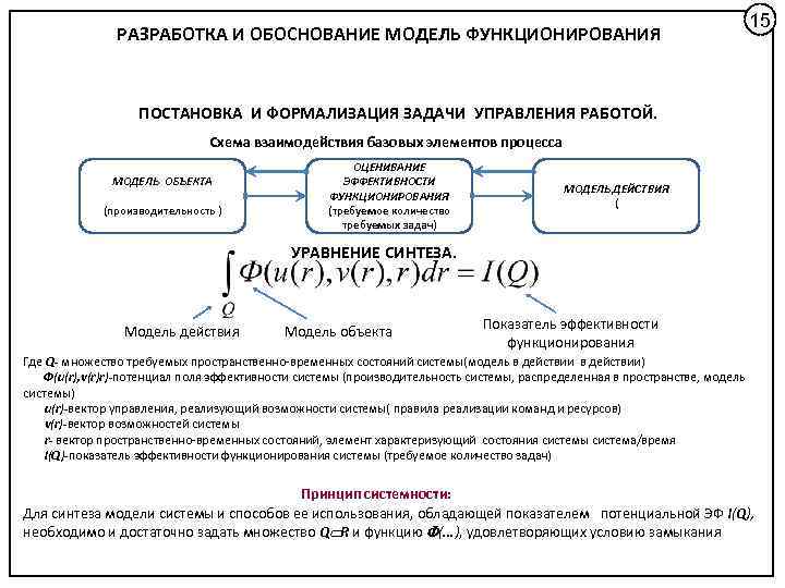 РАЗРАБОТКА И ОБОСНОВАНИЕ МОДЕЛЬ ФУНКЦИОНИРОВАНИЯ 15 ПОСТАНОВКА И ФОРМАЛИЗАЦИЯ ЗАДАЧИ УПРАВЛЕНИЯ РАБОТОЙ. Схема взаимодействия