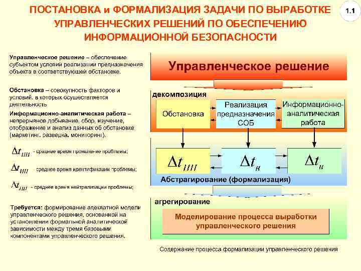 ПОСТАНОВКА и ФОРМАЛИЗАЦИЯ ЗАДАЧИ ПО ВЫРАБОТКЕ УПРАВЛЕНЧЕСКИХ РЕШЕНИЙ ПО ОБЕСПЕЧЕНИЮ ИНФОРМАЦИОННОЙ БЕЗОПАСНОСТИ 