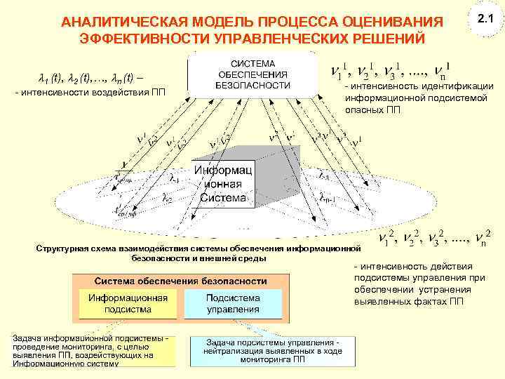 АНАЛИТИЧЕСКАЯ МОДЕЛЬ ПРОЦЕССА ОЦЕНИВАНИЯ ЭФФЕКТИВНОСТИ УПРАВЛЕНЧЕСКИХ РЕШЕНИЙ 1 (t), 2 (t), …, n (t)