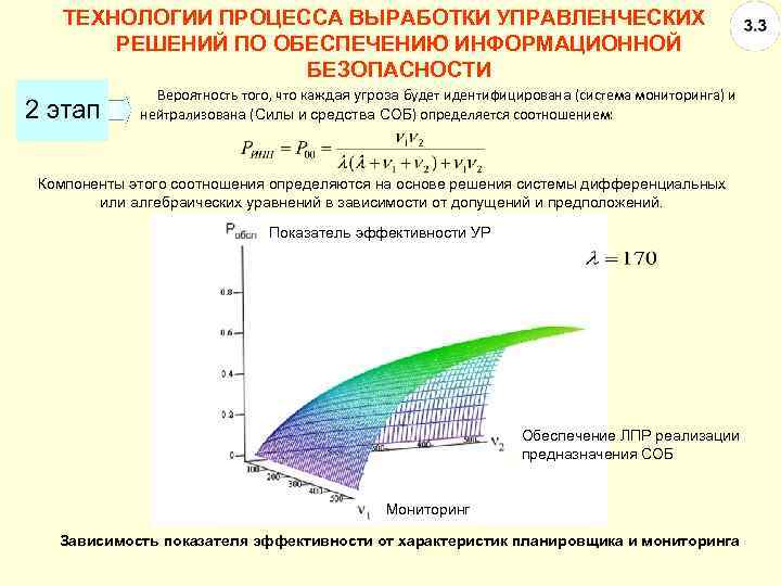 ТЕХНОЛОГИИ ПРОЦЕССА ВЫРАБОТКИ УПРАВЛЕНЧЕСКИХ РЕШЕНИЙ ПО ОБЕСПЕЧЕНИЮ ИНФОРМАЦИОННОЙ БЕЗОПАСНОСТИ Вероятность того, что каждая угроза
