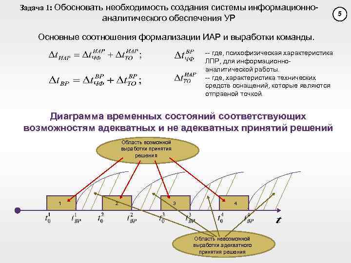 Задача 1: Обосновать необходимость создания системы информационно- аналитического обеспечения УР Основные соотношения формализации ИАР