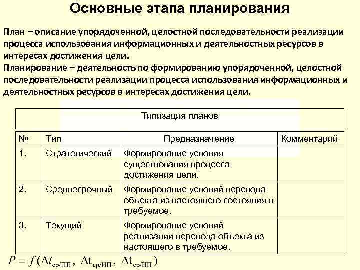 Основные этапа планирования План – описание упорядоченной, целостной последовательности реализации процесса использования информационных и
