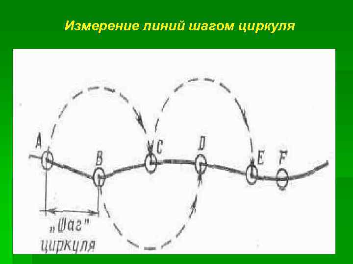 Измерение линий шагом циркуля 