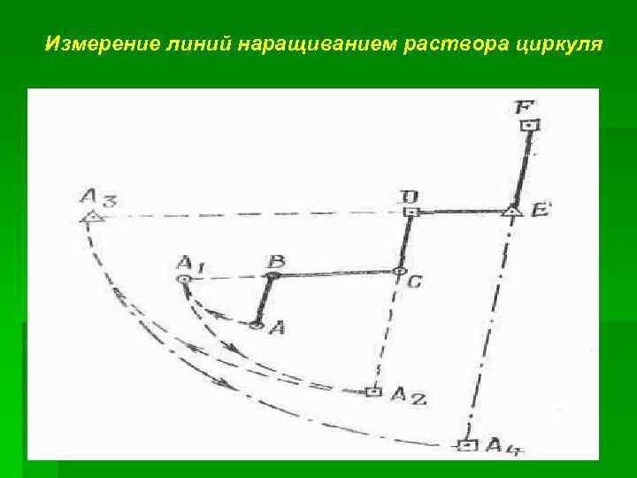 Измерение линий наращиванием раствора циркуля 