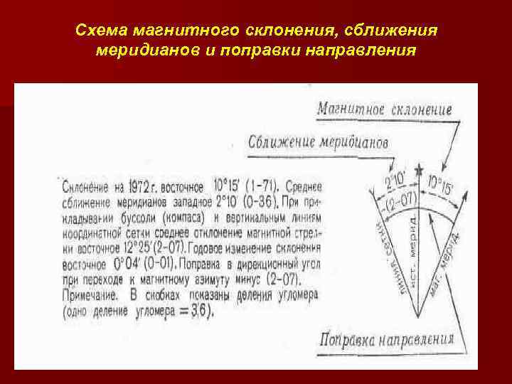 Магнитное склонение. Магнитное склонение сближение меридианов и поправка направления. Склонение и сближение меридианов. Поправка на сближение меридианов. Поправка направления топография.