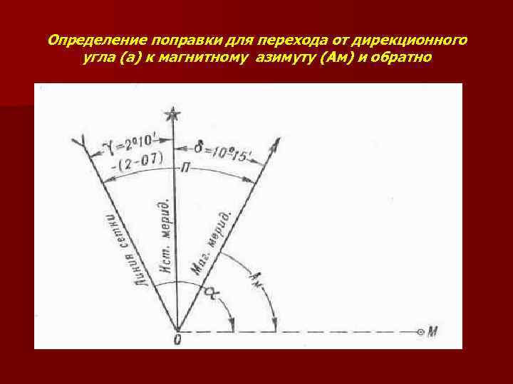 Дирекционным углом называется. Дирекционный угол на топографической карте измеряется от. Магнитный Азимут и дирекционный угол. Дирекционный угол продольной оси. Переход от магнитного азимута к дирекционному.