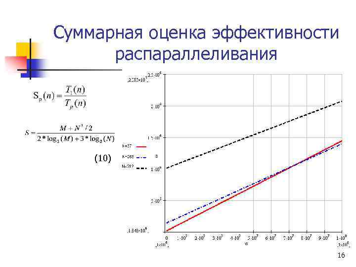 Суммарная оценка эффективности распараллеливания (10) 16 