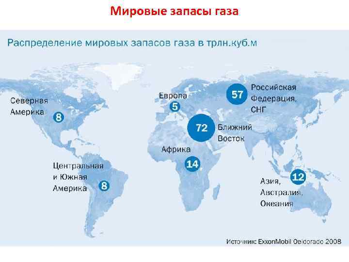 Мировые запасы газа 