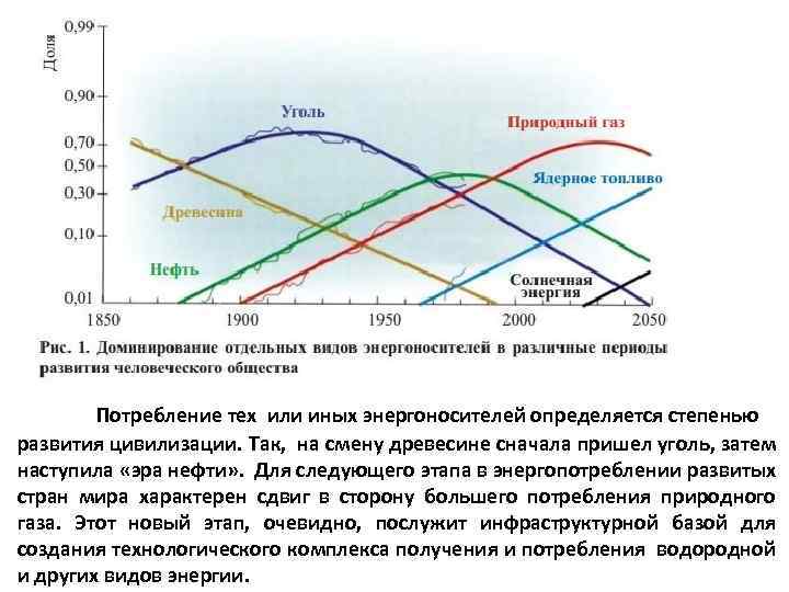 Потребление тех или иных энергоносителей определяется степенью развития цивилизации. Так, на смену древесине сначала