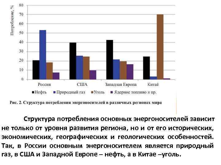 Структура потребления основных энергоносителей зависит не только от уровня развития региона, но и от