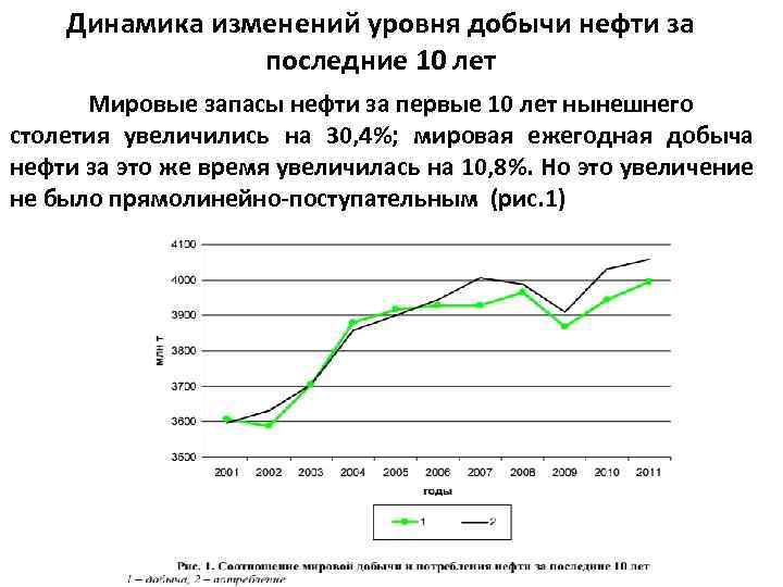 Динамика изменений уровня добычи нефти за последние 10 лет Мировые запасы нефти за первые