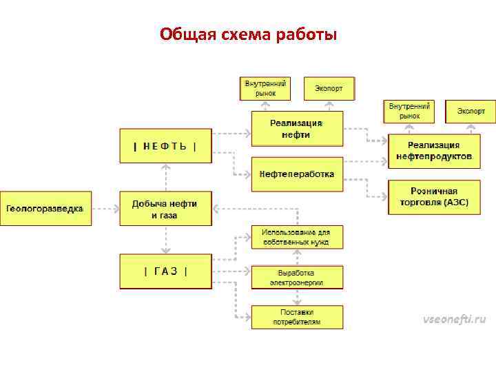 Общая схема работы 