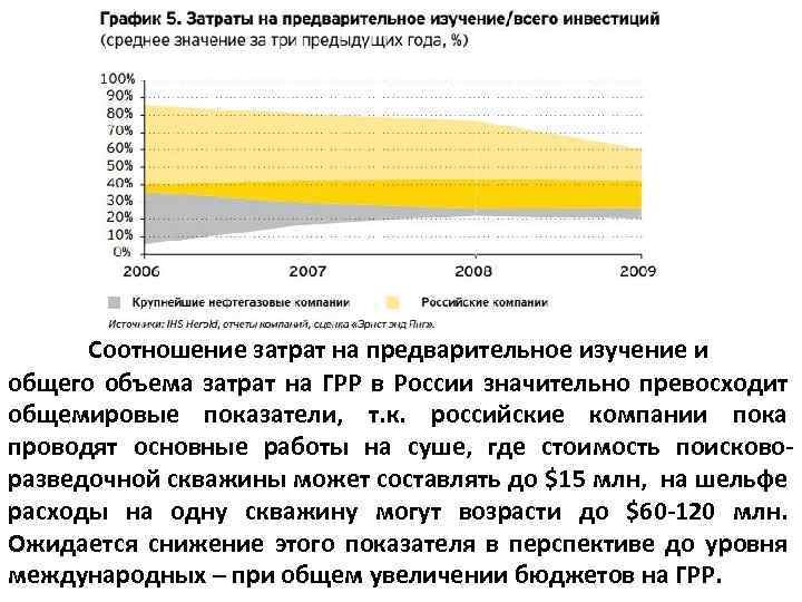 Соотношение затрат на предварительное изучение и общего объема затрат на ГРР в России значительно