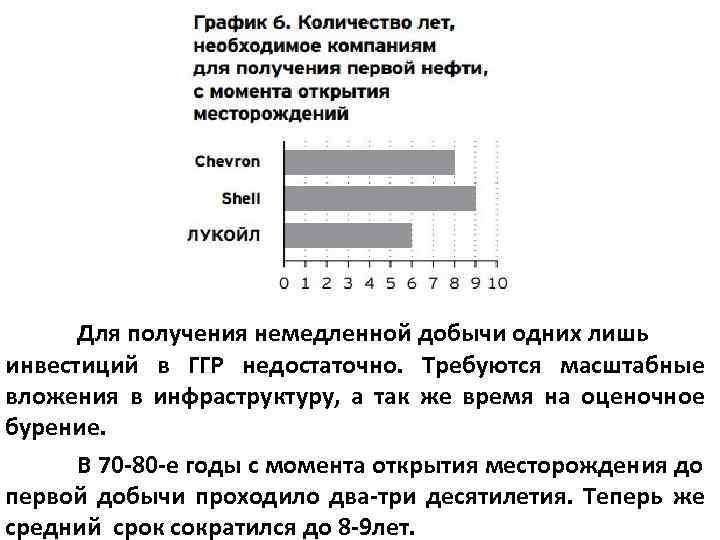 Для получения немедленной добычи одних лишь инвестиций в ГГР недостаточно. Требуются масштабные вложения в