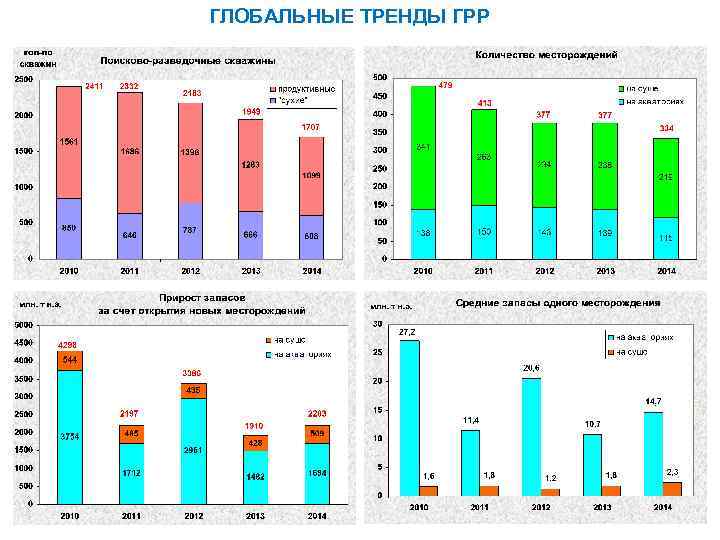 ГЛОБАЛЬНЫЕ ТРЕНДЫ ГРР 