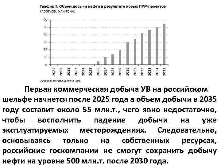 Первая коммерческая добыча УВ на российском шельфе начнется после 2025 года а объем добычи