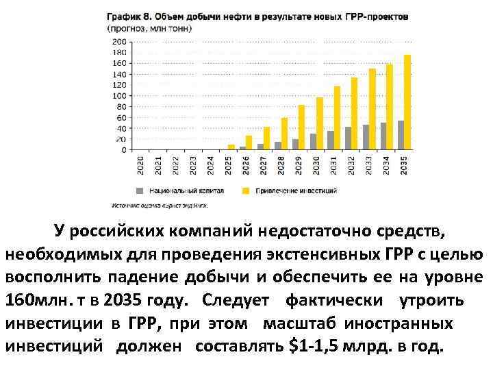 У российских компаний недостаточно средств, необходимых для проведения экстенсивных ГРР с целью восполнить падение