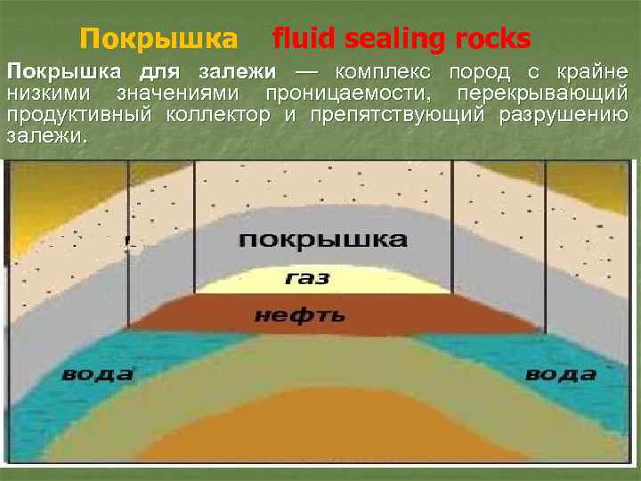 Покрышка fluid sealing rocks Покрышка для залежи — комплекс пород с крайне низкими значениями