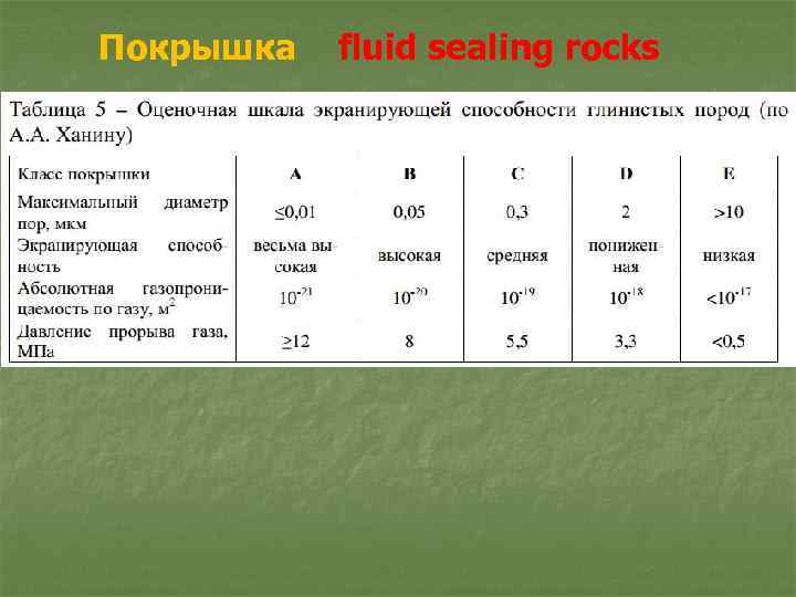 Покрышка fluid sealing rocks 