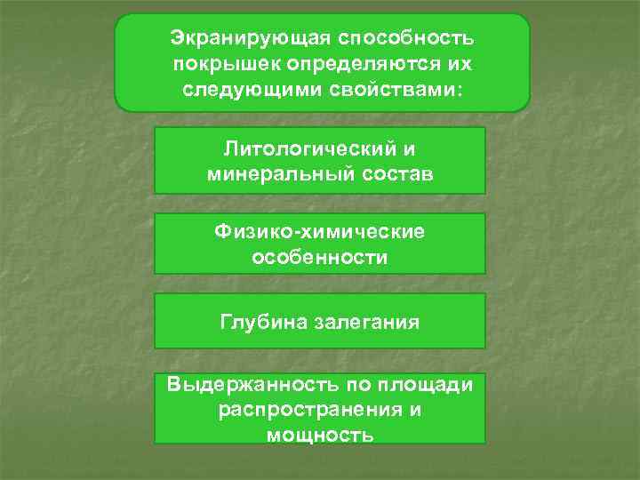 Экранирующая способность покрышек определяются их следующими свойствами: Литологический и минеральный состав Физико-химические особенности Глубина