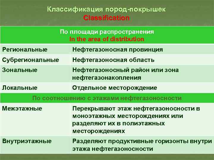 Классификация пород-покрышек Classification По площади распространения In the area of distribution Региональные Нефтегазоносная провинция