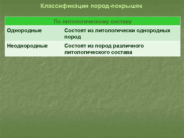 Классификация пород-покрышек По литологическому составу Однородные Состоят из литологически однородных пород Неоднородные Состоят из