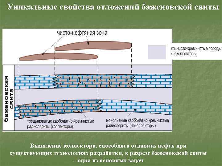 Баженовская свита презентация